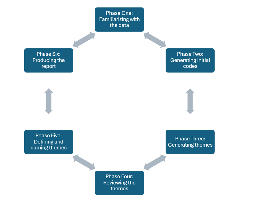 thematic analysis braun and clarke, 2006