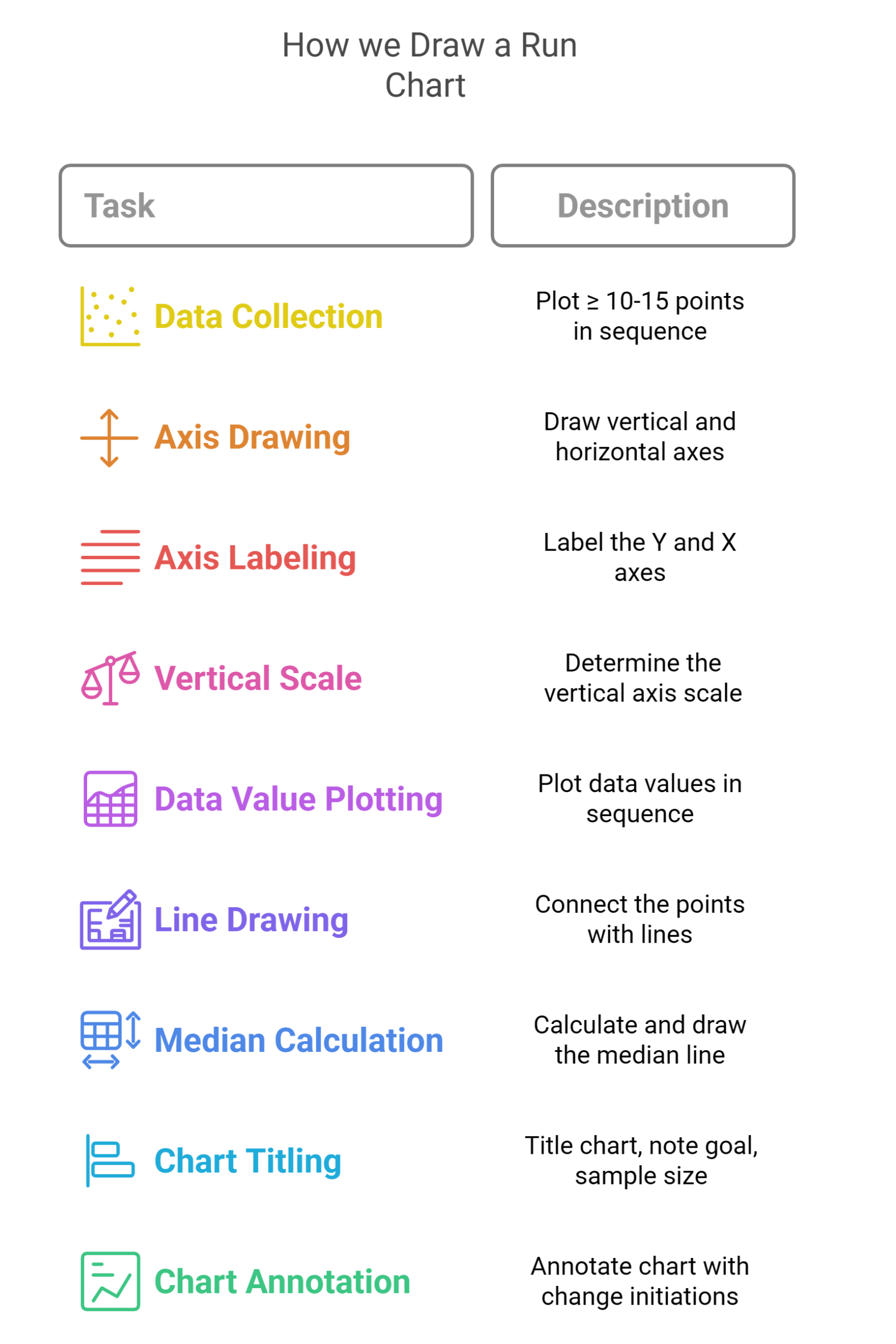 How to Draw a Run Chart for a DNP Quality Improvement Project