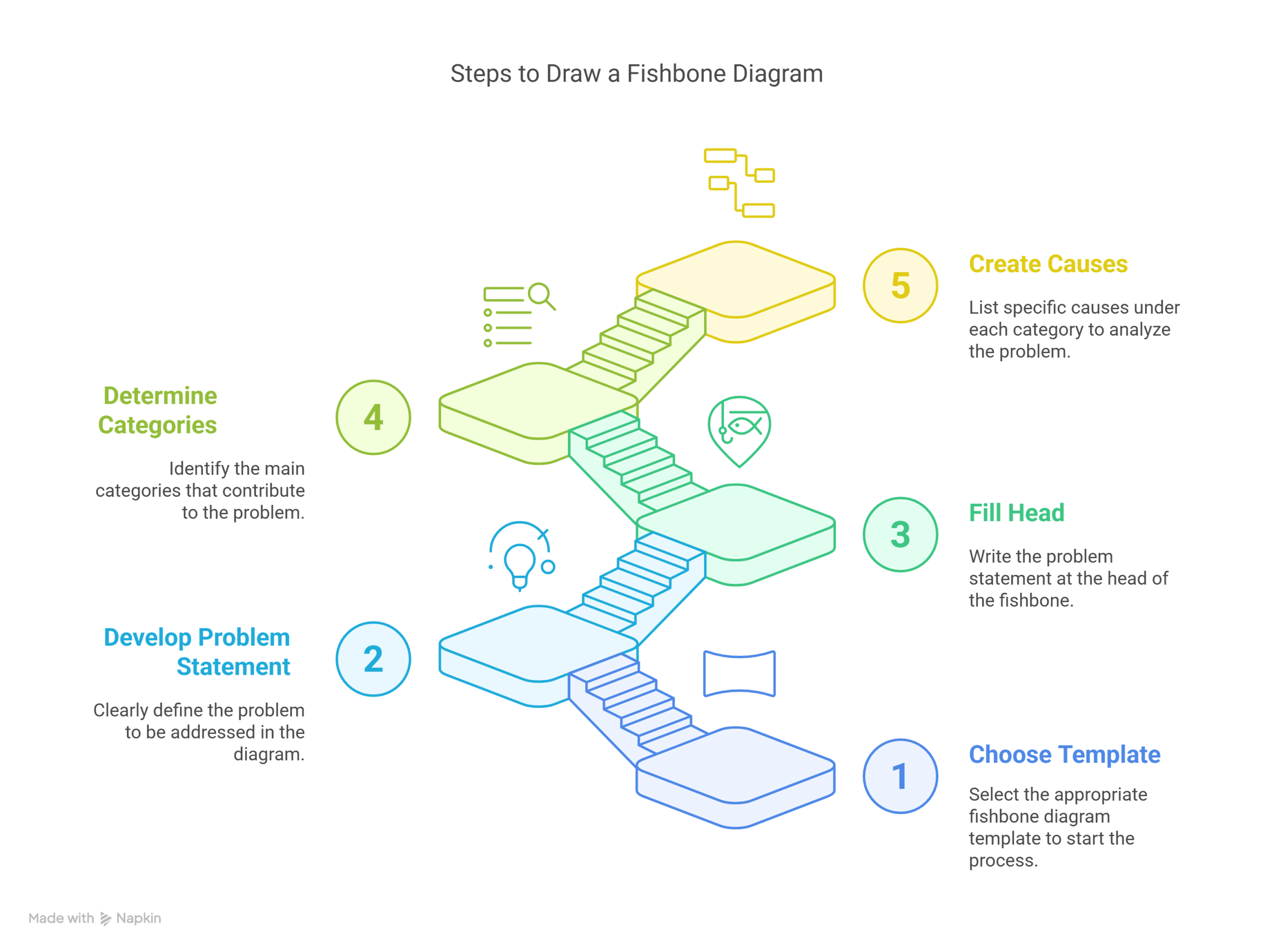 Steps of Drawing a Fishbone Diagram for a DNP Quality Improvement Project