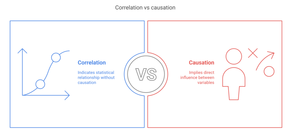 Correlation vs. Causation