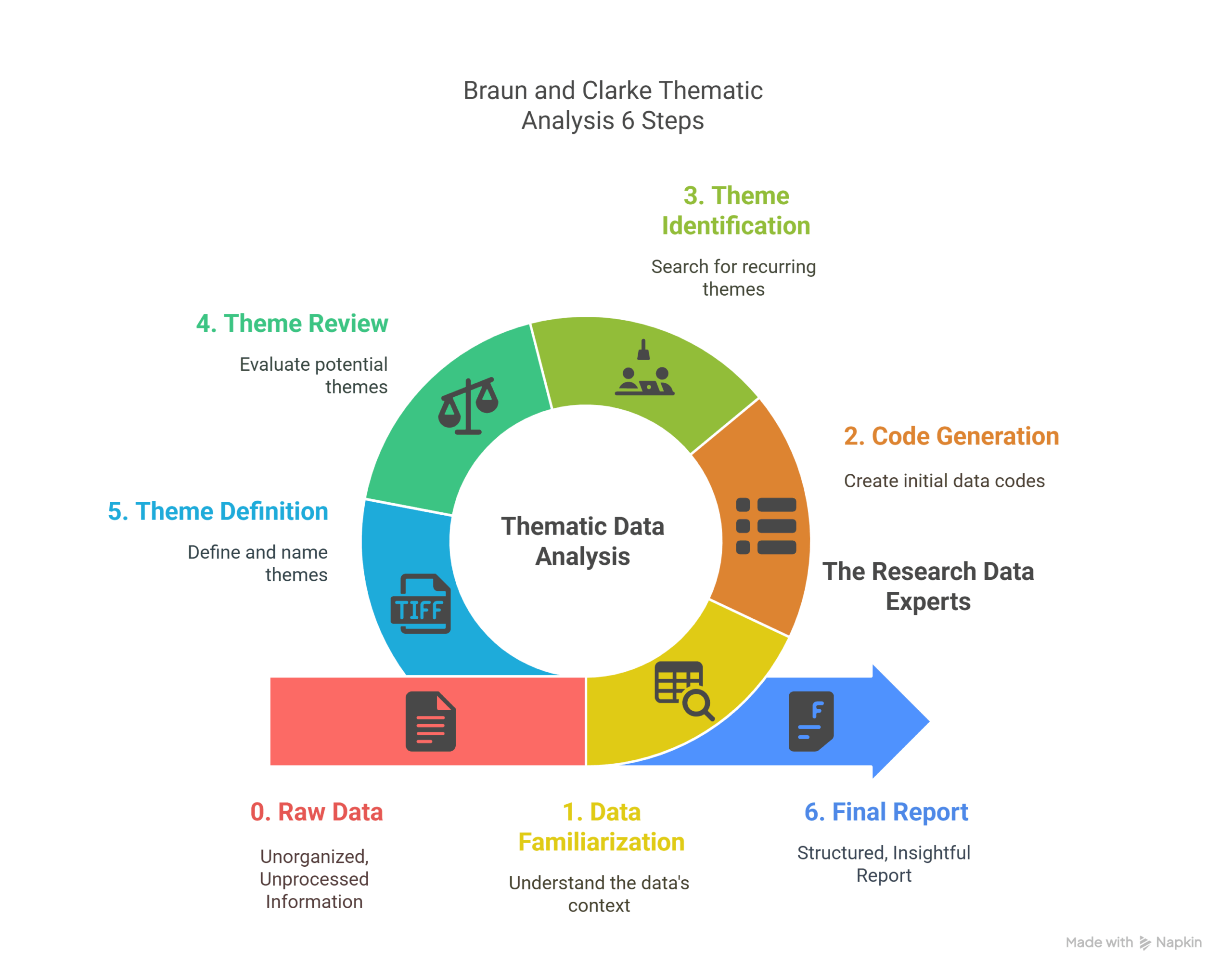 MAXQDA Qualitative Data Analysis Services - The Research Data Experts