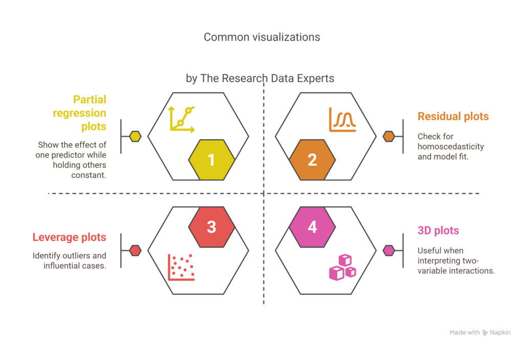 Visualizing Simple Linear Regression