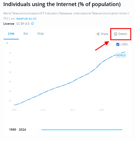 this is a screenshot showing a graph of individuals using the internet (% of population) on the world bank open data repository