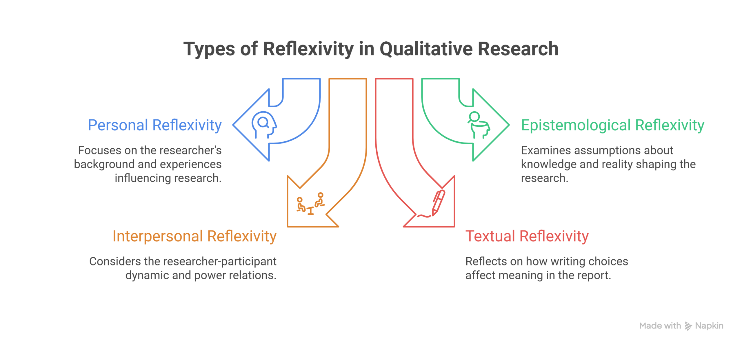 Reflexive Analysis in Qualitative Research