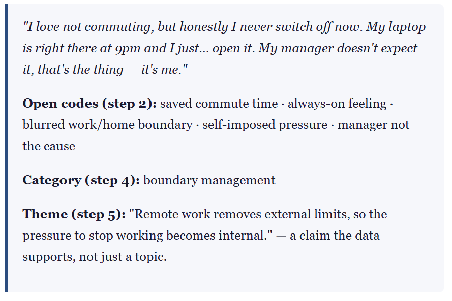 A Worked Example of Inductive Coding in Qualitative Research